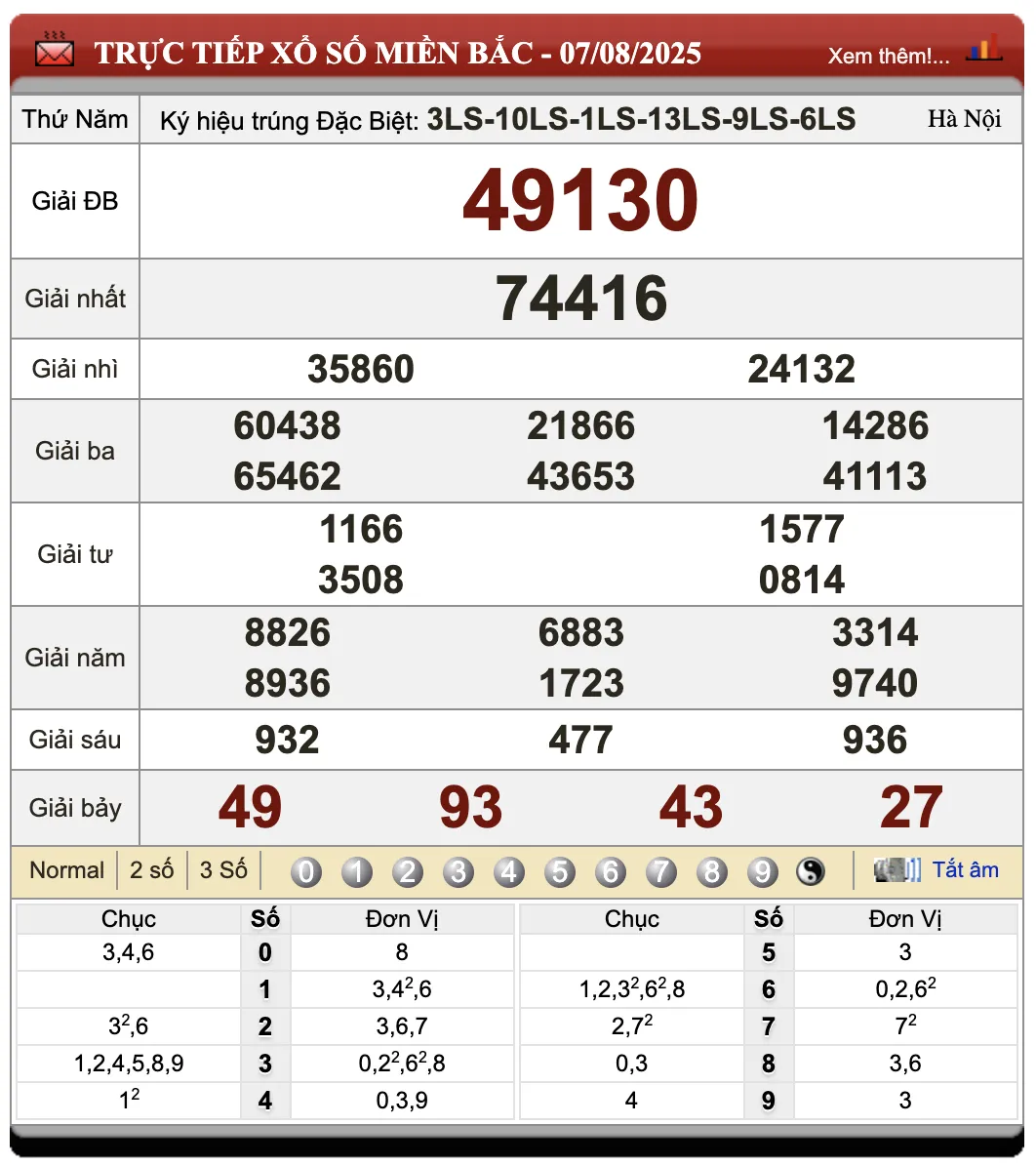 Đánh lô đề online