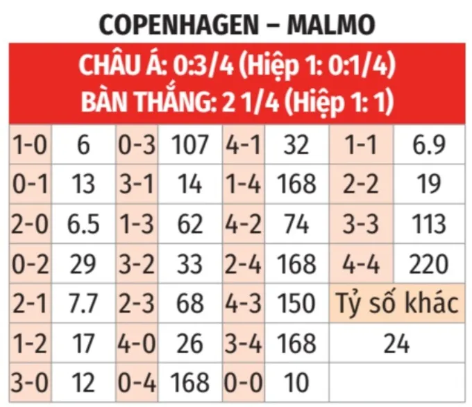 Soikeo